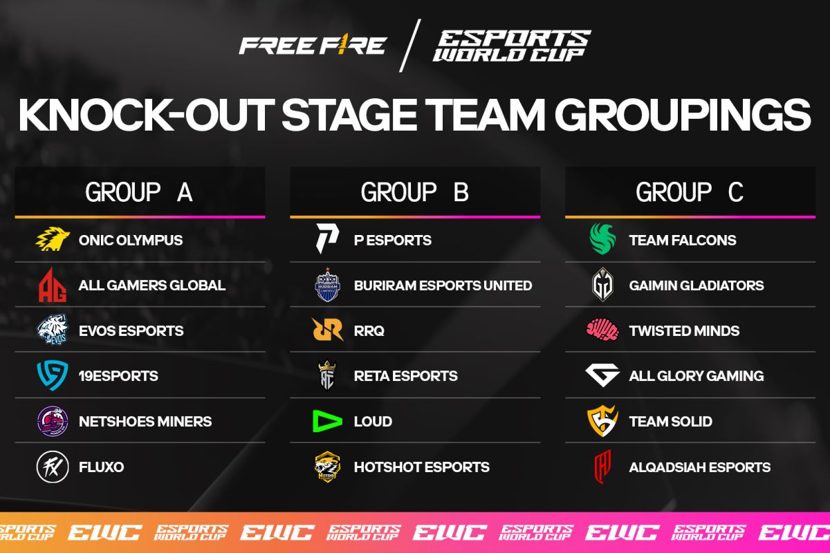 Empat grup Nusantara siap bertarung pada Esports World Cup: Free Fire